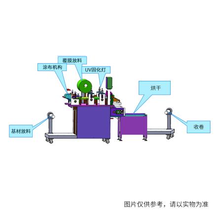 Rxg-01/300UV UV curing Film Applicator Automatic Laminating 1 Meter Oven