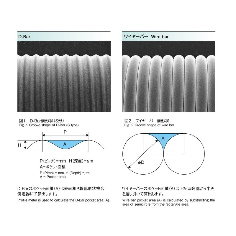 OSP OSP-10 L600/&Phi;10 涂布棒 Figure 3