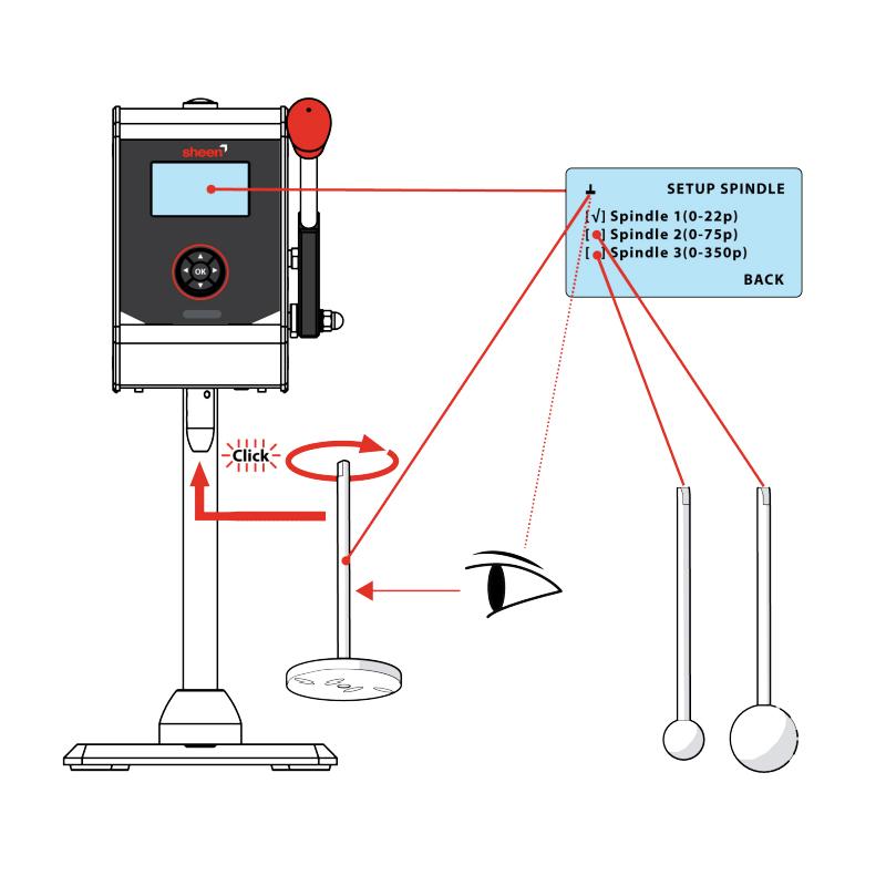 TQC sheen DV2300 斯托默粘度计 Figure 3