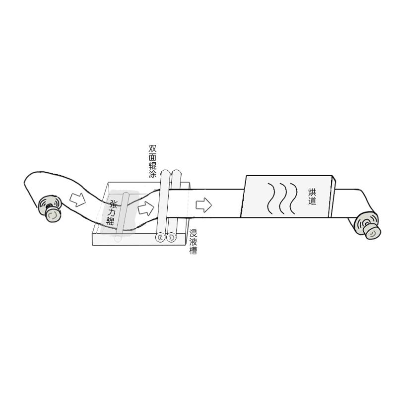 zy TBJ-JTH-DJ1 Heating coil coating machine