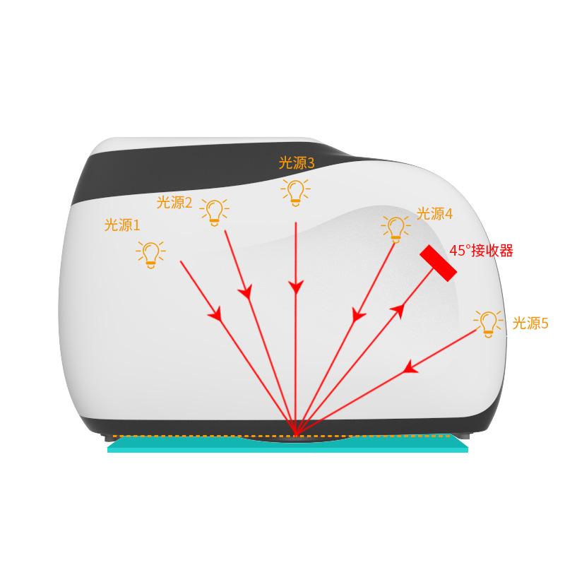 3NH MS3005 ColoriMeter Figure 4