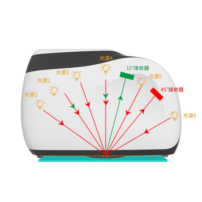 3NH MS3008 ColoriMeter Figure 2