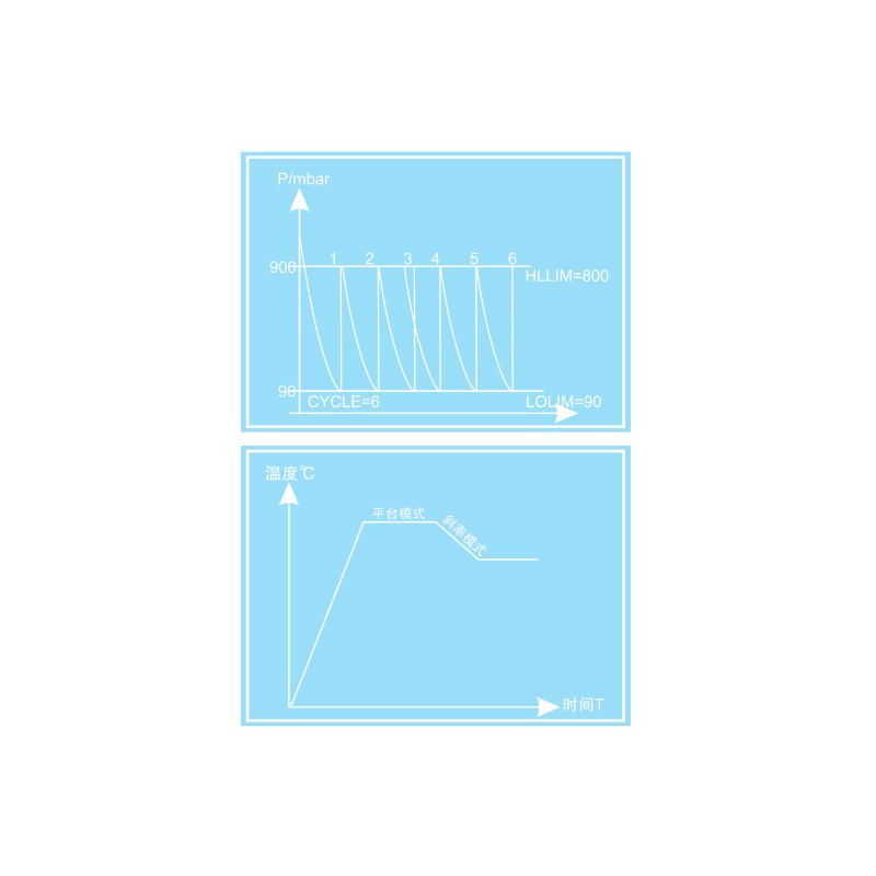 YiHeng BPZ-6503LC  Vacuum Oven Figure 5