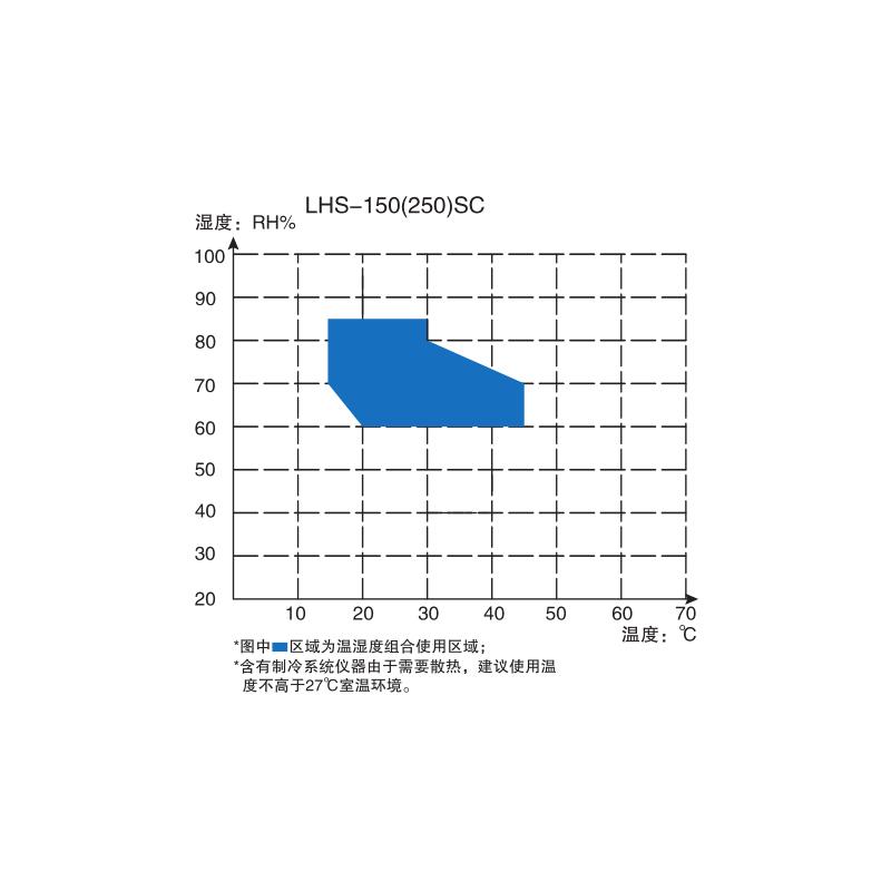 YiHeng LHS-100CB Constant Temperature and Humidity Chamber Figure 5
