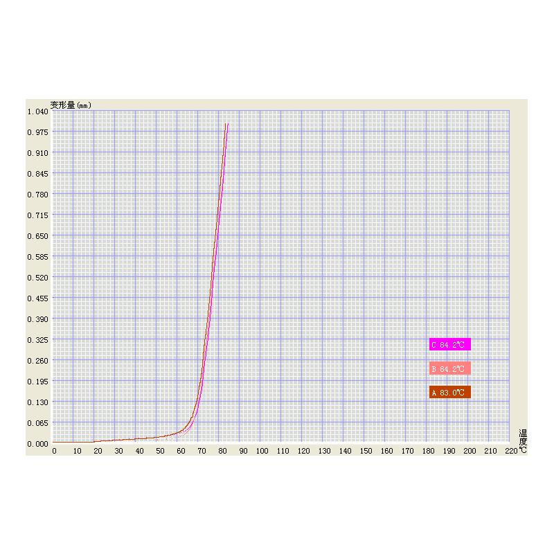 JinHe XDV-300A Thermal deformation Vicat softening point temperature Tester Figure 2