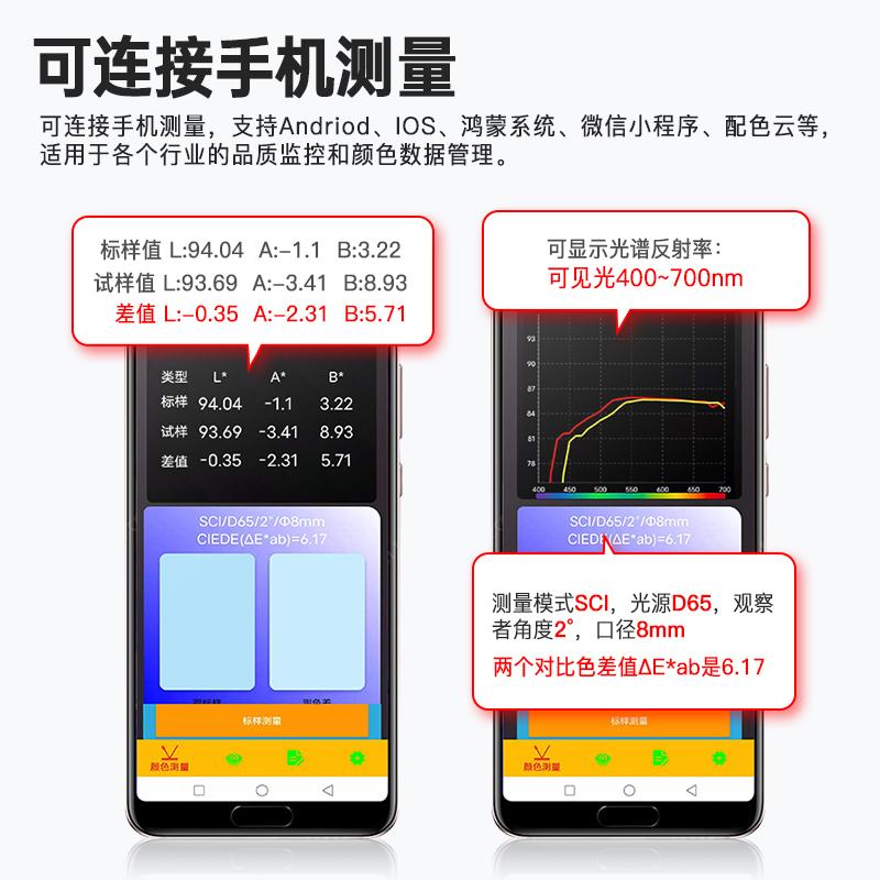 3NH PS2060 Spectroscopic color difference Meter Figure 5