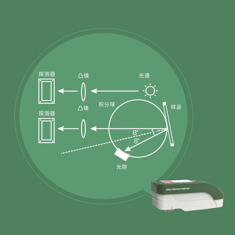 IWAVE SA23(&Phi;4mm) ColoriMeter Figure 4