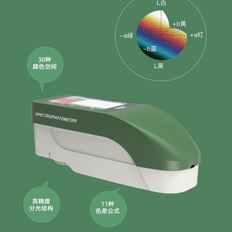 IWAVE SA23(&Phi;4mm) ColoriMeter Figure 1