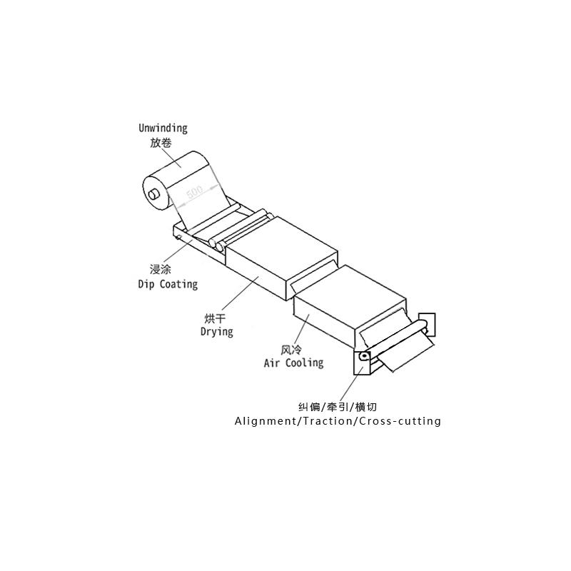 博莱德 Rdc-01/500clcs 浸浴式卷材烘干风冷分切一体机