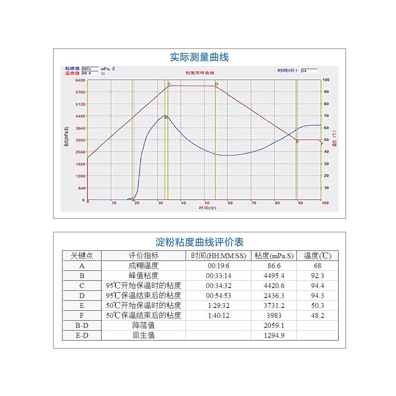 FangRui DFY-1 Starch Viscometer Figure 1