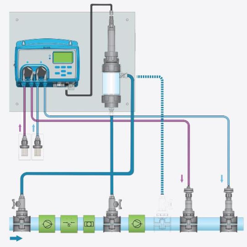 HANNA BL121-10 控制器 Figure 2