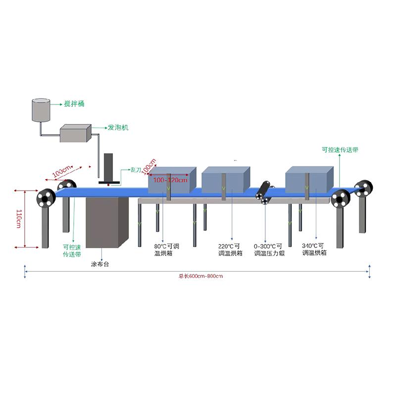 博莱德 Rgd-03/500afsf 全自动中试卷材涂膜机
