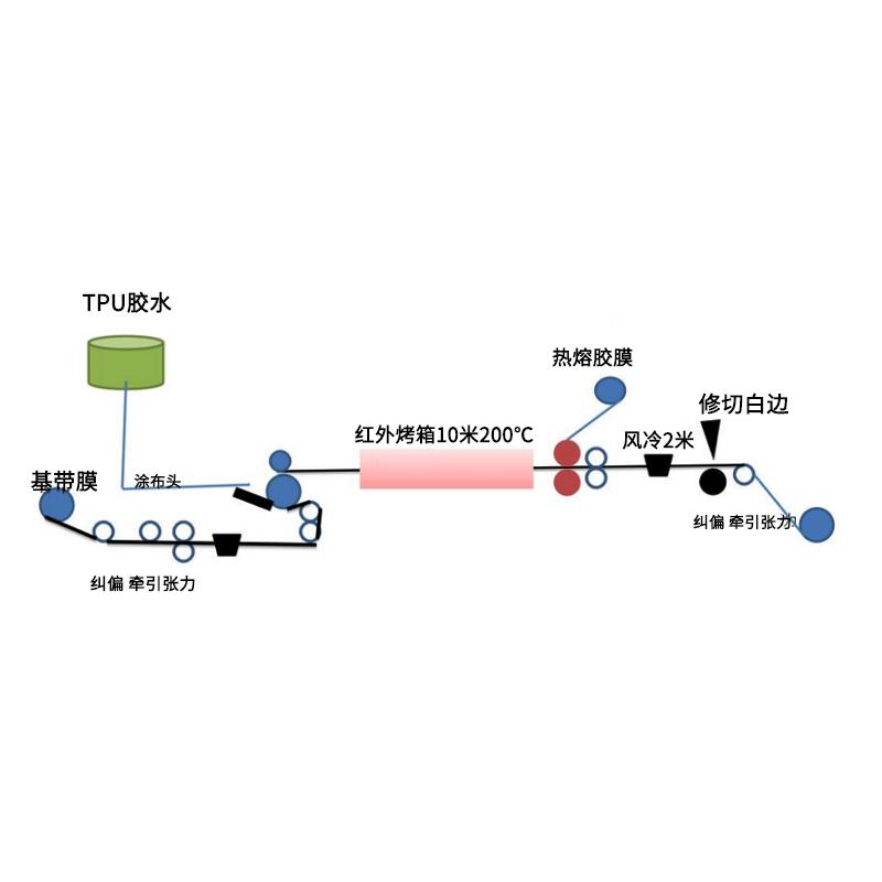 工厂直销 Rdh-10/500clet 大型卷材自动涂布机 Figure 1