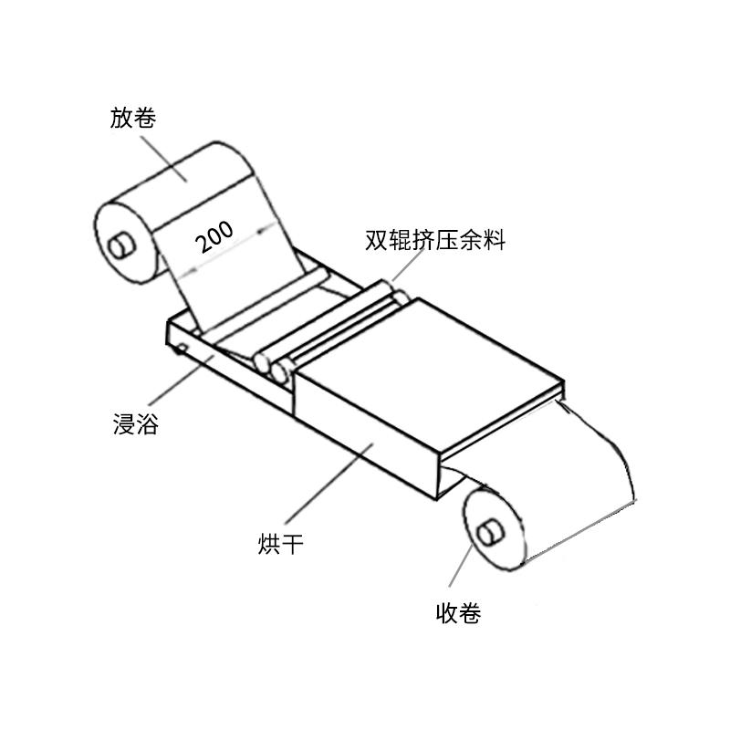 工厂直销 Rgdc-0.5/200 浸浴式卷材涂布机（带烘干）