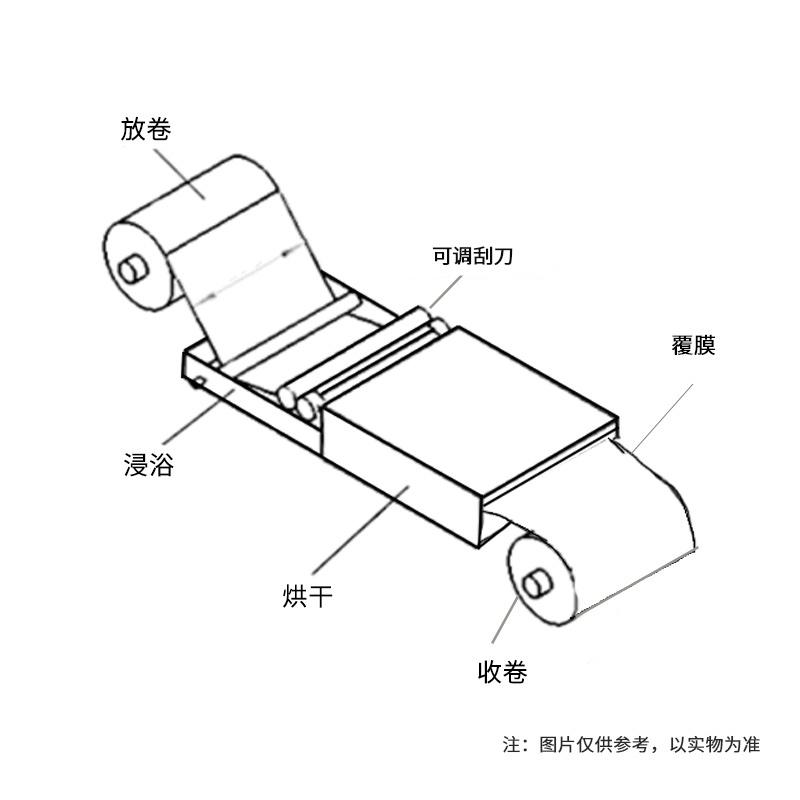 BoLaiDe Rgdc-01.2/500 Soaking coil Coater