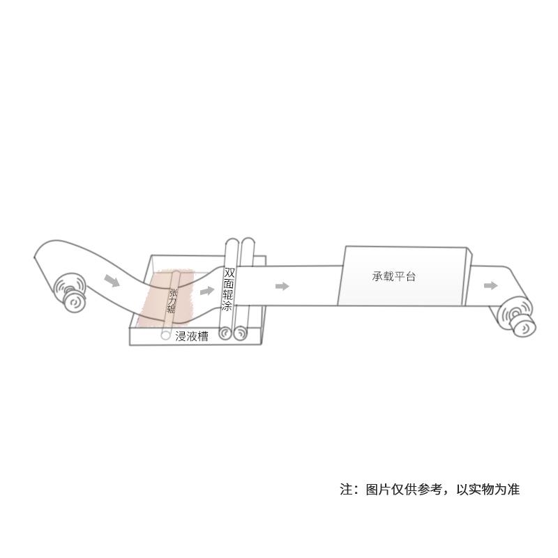Factory Rjy-00/1000 Soaking coil Coater