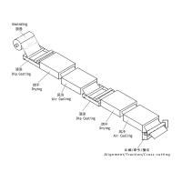 Bolide Rdc-02/500clcs immersion coil drying Air-Cooled slitting machine, melamine dipping paper process