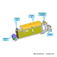 博莱德 Rgd-01/300afcl 风冷式固化卷材涂膜机 网纹辊涂布风冷固化
