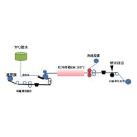 Boled Rxg-08/500hret Large coil Automatic film Applicator 8m Oven hot-melt adhesive film