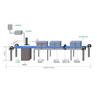 博莱德 Rgd-03/500afsf 全自动中试卷材涂膜机 自动加料放卷刮涂烘干收卷
