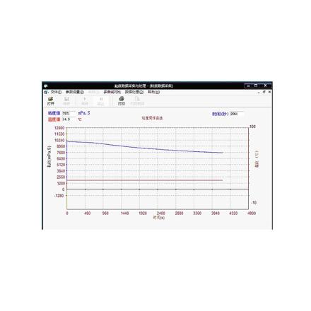 FANGRUI DV software Viscometer software, automatically collect viscosity changes and generate Linear dispersion in real time