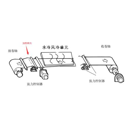 国产 TBJ-JCRL-DJ2水冷风冷微型卷材涂膜机可调刮刀式涂布