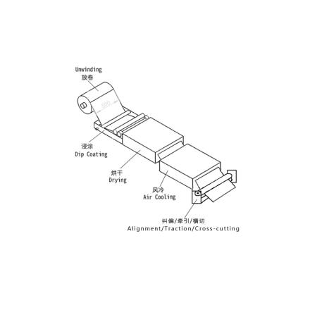 博莱德 Rdc-01/500clcs 浸浴式卷材烘干风冷分切一体机 三聚氰胺浸胶纸工艺