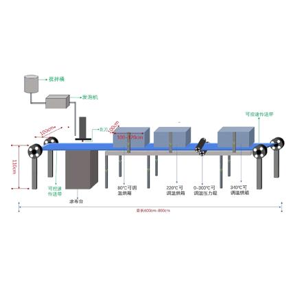 Bolaide Rgd-03/500afsf Automatic Medium Test Film Applicator Automatic Feeding Unwinding Scratching Drying Unwinding