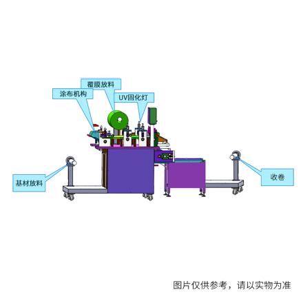 Rxg-01/400uv UV curing Film Applicator application width 400mm UV curing