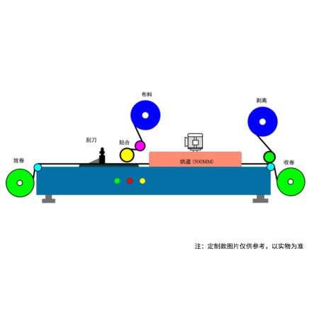 工厂直销Rxg-0.5/300小型卷对卷涂膜机 刮涂烘箱自动复合涂布机