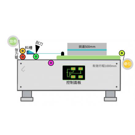 工厂直销Rgd-0.5/300Y桌上型放卷牵引涂膜机 涂布宽度100-300mm