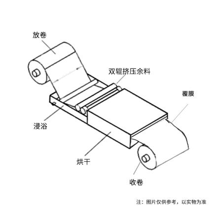 工厂直销 Rgdc-01/500 浸浴式卷材涂布机 带烘干 有效宽度500mm