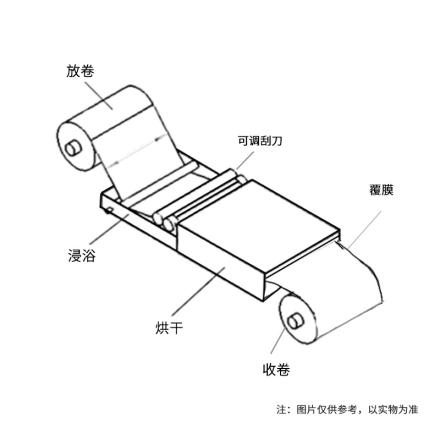 Rgdc-01.2/500 Coater application width 500mm wet film thickness 0.005-3mm