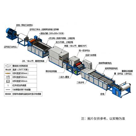 博莱德 Rdh2-03/500 浸浴式卷材涂布机 双逗号刮刀三段干燥全伺服张力