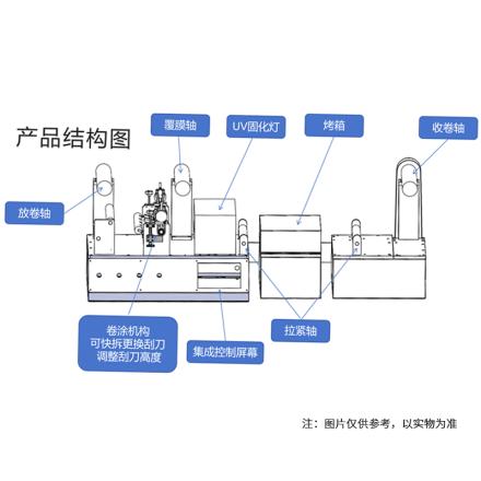 HuiNuo JTM - 0.6/300 UV small continuous Coater with heating UV curing High Accuracy Modular Spreader Station